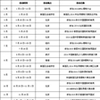 新面孔教育传媒2014年活动时间表