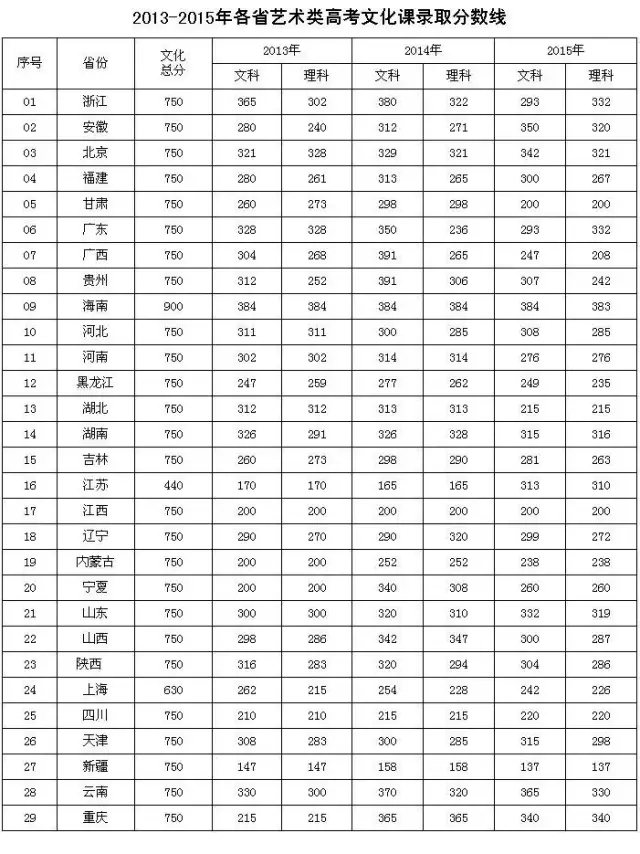 艺考