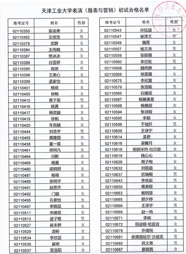 天津工业大学2021年表演（服表与营销）初试合格名单